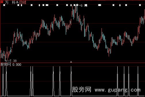 大智慧私幕操盘选股指标公式