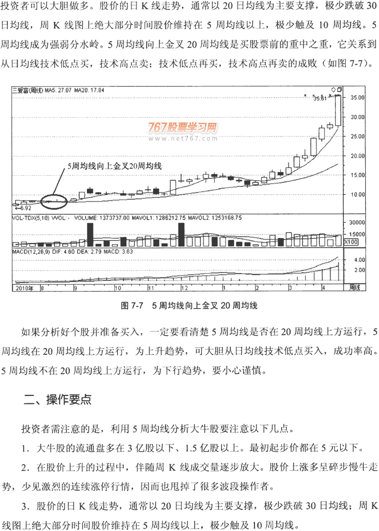 周均线和月均线的应用