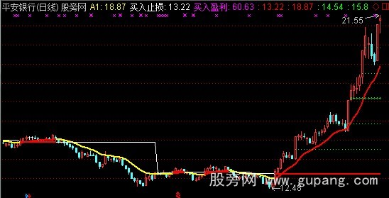 通达信精进主图加选股指标公式