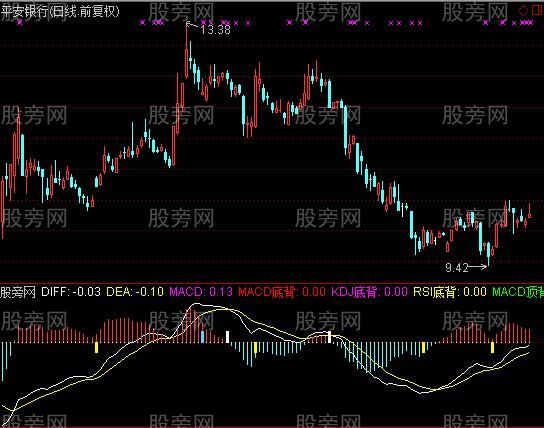 通达信三合一底背离及选股指标公式