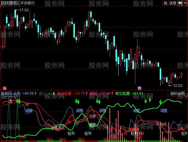同花顺机构方向主图指标公式