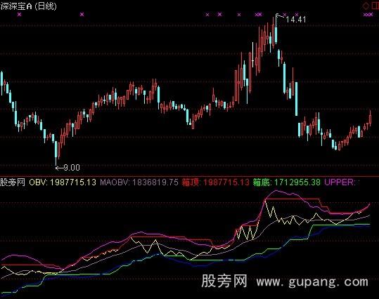 通达信OBV箱体+选股指标公式