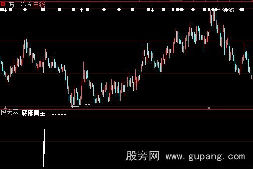 大智慧底部黄金短线选股指标公式