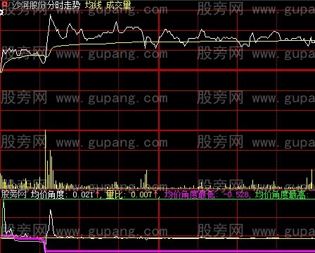 大智慧分时出击指标公式