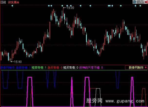 同花顺买卖奇准指标公式