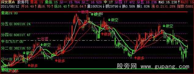 飞狐多空实用主图指标公式