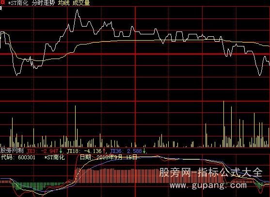 大智慧赢家分时指标公式