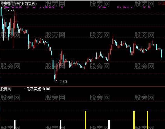 通达信低吸买点及选股指标公式