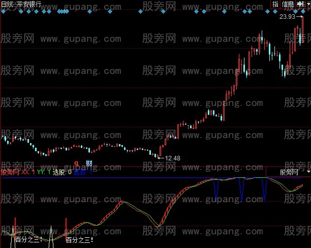 同花顺赚3个点指标公式