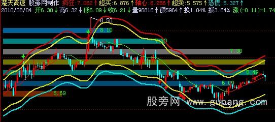 飞狐五线谱操作法主图指标公式