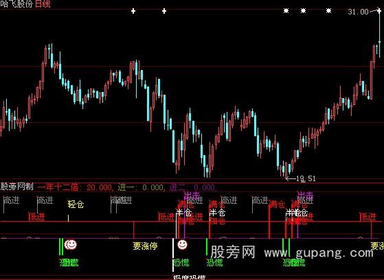 大智慧量能异动指标公式