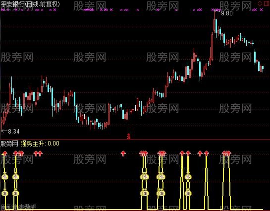 通达信强势猎股指标公式