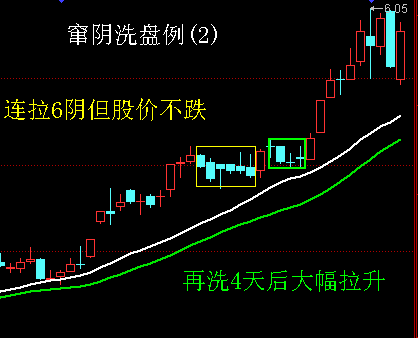 串阴洗盘 - 天马行空 - 大道至简 ，快乐股道！