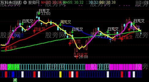 通达信变色KDJ金死叉主图指标公式