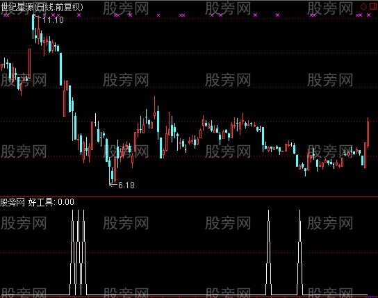 通达信好工具选股指标公式