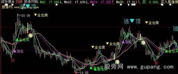 大智慧买入易涨停主图指标公式