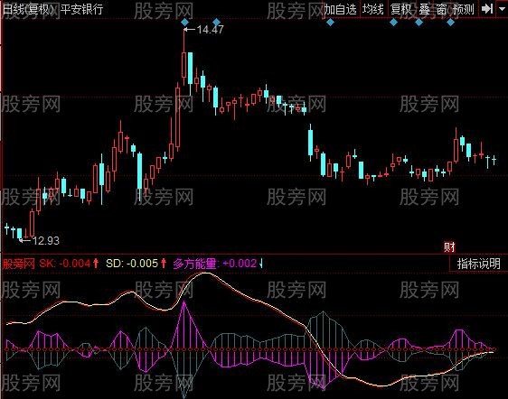 同花顺祥云短线指标公式