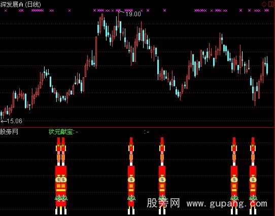 通达信财神与状元指标公式