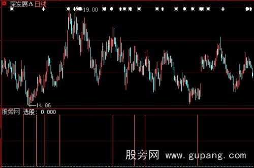 大智慧临界点爆发指标公式