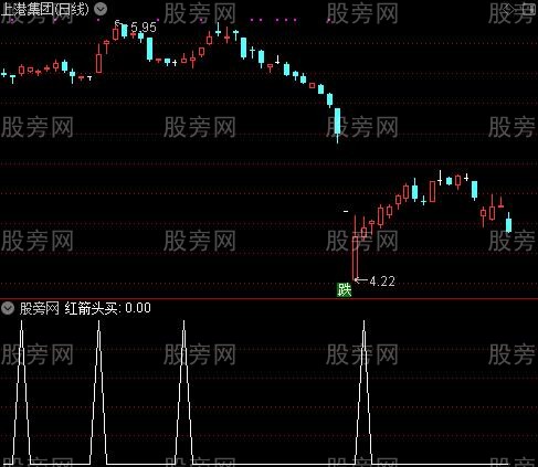 买卖彩带主图之红箭头买选股指标公式