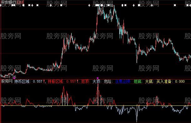 大智慧超级趋势指标公式