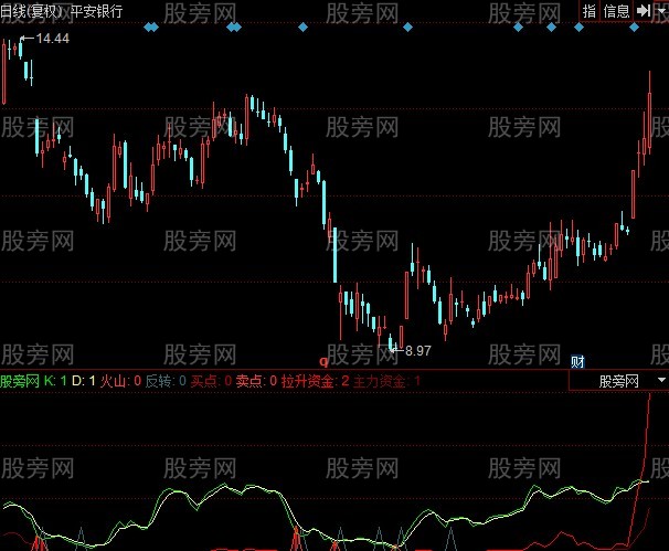 同花顺见红有喜指标公式