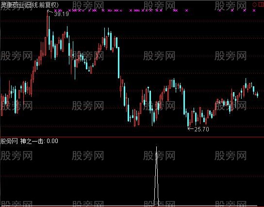 通达信神之一击选股指标公式