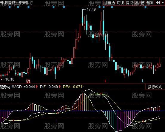 同花顺趋势轨迹指标公式