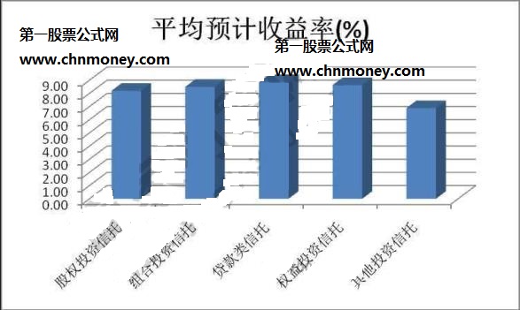 期望收益率和股票股权价值