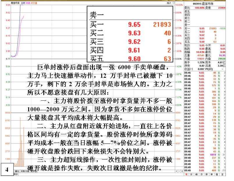 金印组合 投机取巧型庄家做涨停特征