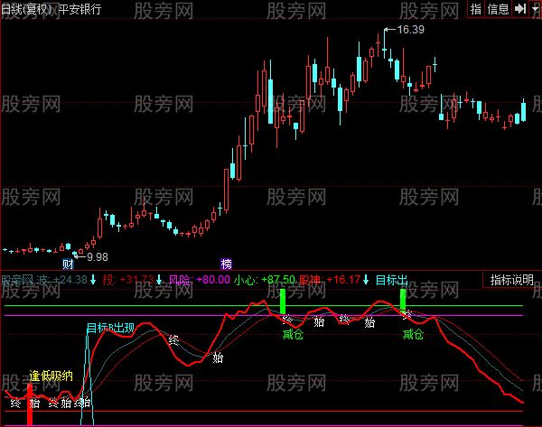 同花顺寻庄出指标公式