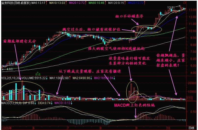 新生300天图解教程 第155节：缺口不补磁悬浮