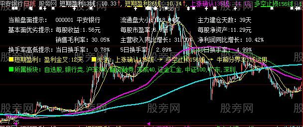 大智慧华尔街主图指标公式