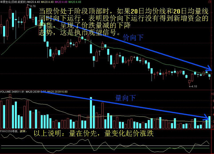 炒股一招鲜之——经典K线图解 - 天马行空 - 大道至简 ，快乐股道！