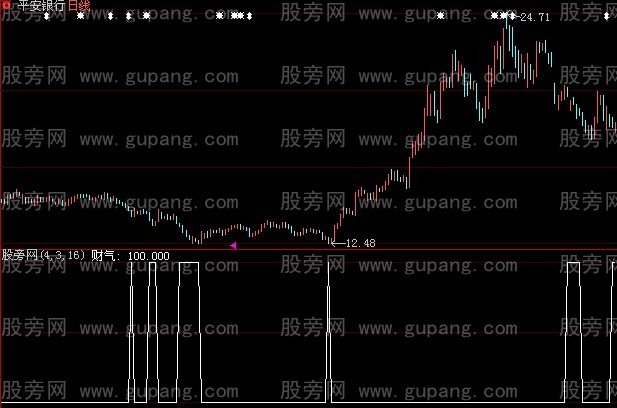 通达信三神临门选股指标公式