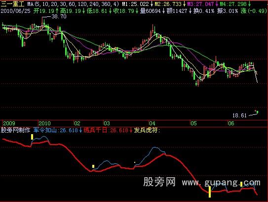 飞狐将军令指标公式