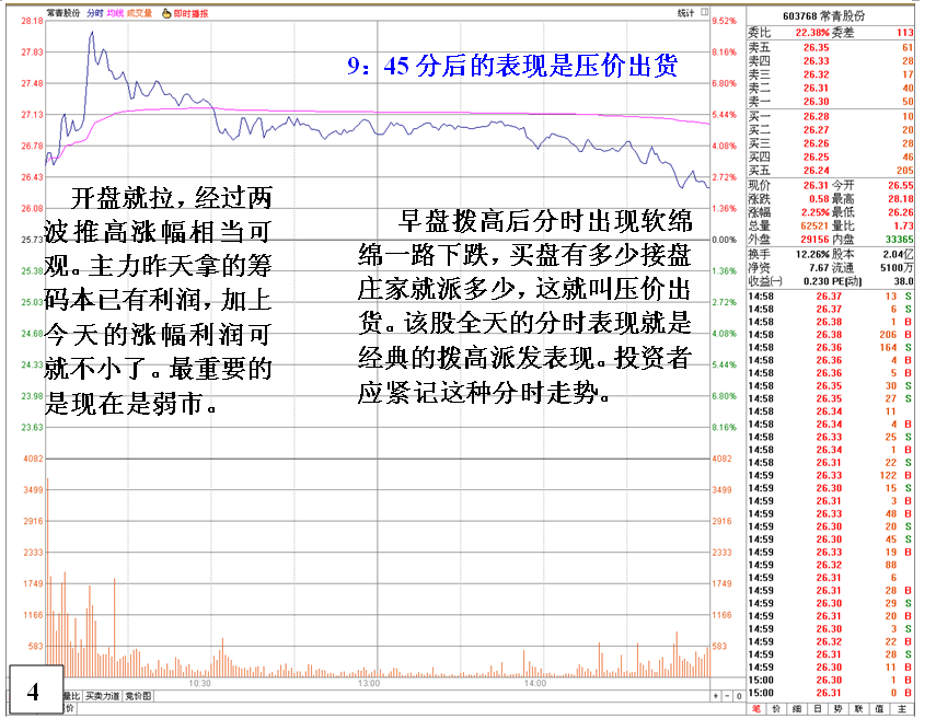 金印组合 超短线庄家的套利K线形态