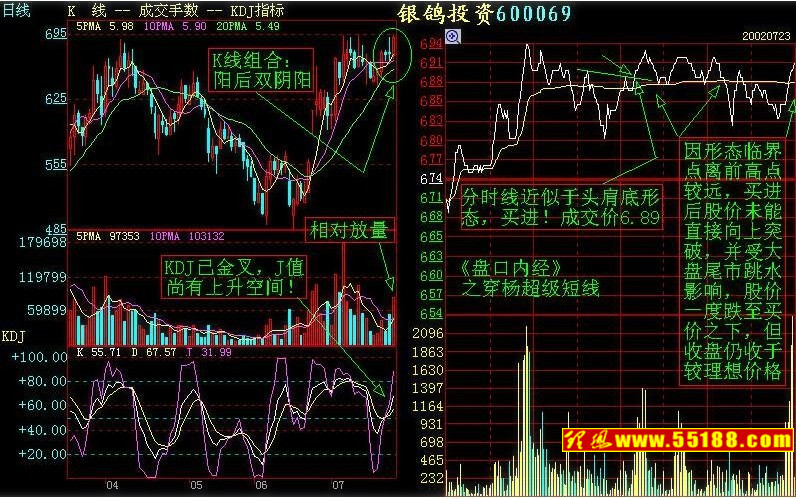 如何看盘:空间、时间、动量三要素