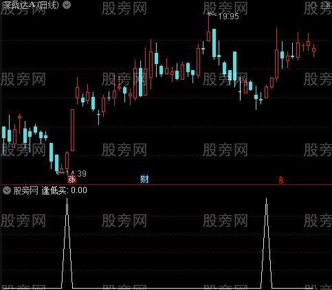 豆豆快逃之逢低买选股指标公式