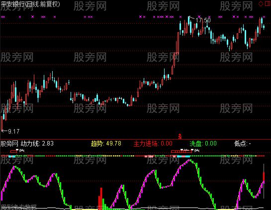 通达信戌狗火山爆发指标公式