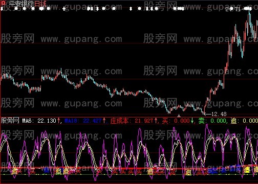 大智慧股票选择指标公式