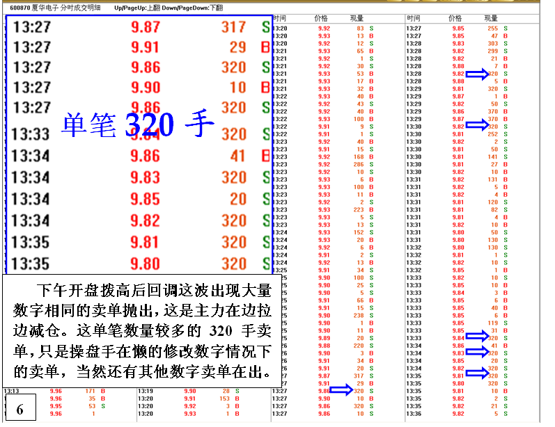 金印组合 教你如何分清属主力机构出货