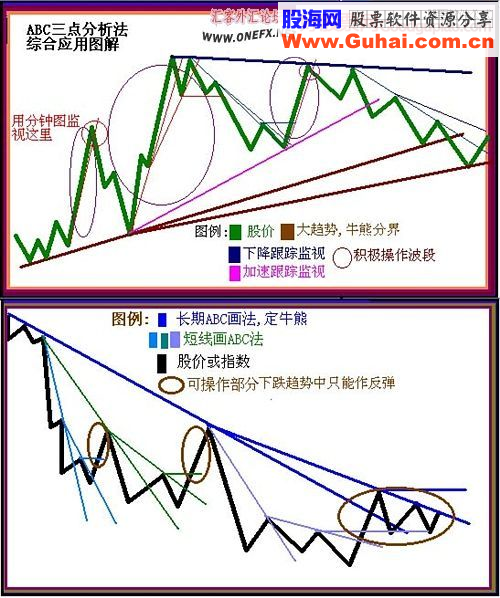 一线定乾坤