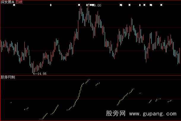 大智慧波浪买卖指标公式