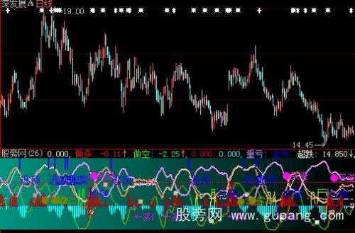 大智慧做多做空指标公式