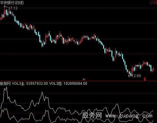 通达信主买与总额指标公式