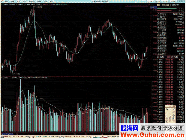 18日均线买卖法(图解)