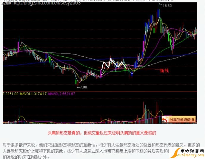 k线图解析：常见的六种吸筹方式图解