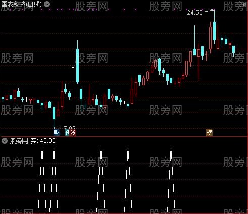 阴线抓大牛之买选股指标公式