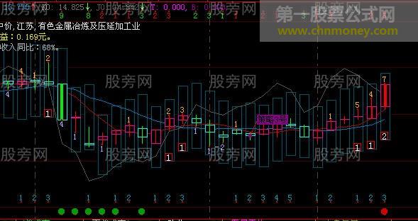 4321资金运用策略